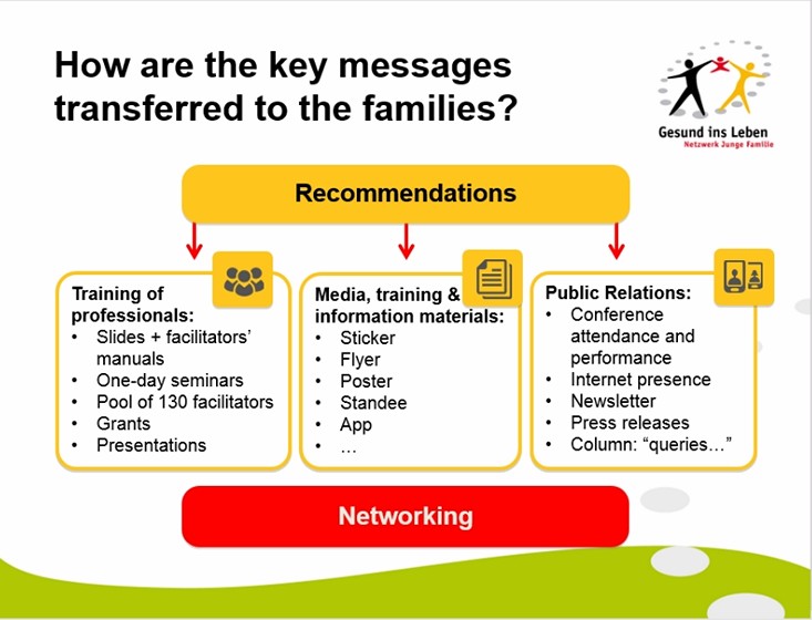 Slide Transfer key messages